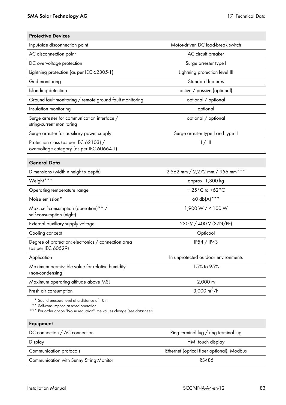 SMA SC 500CP-10-JP Installation Manual User Manual | Page 83 / 88