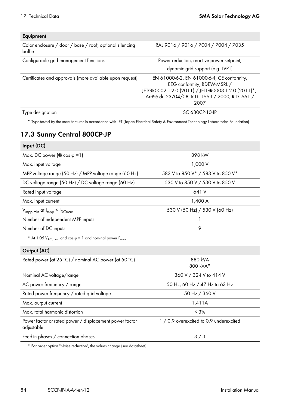 3 sunny central 800cp‑jp | SMA SC 500CP-10-JP Installation Manual User Manual | Page 84 / 88