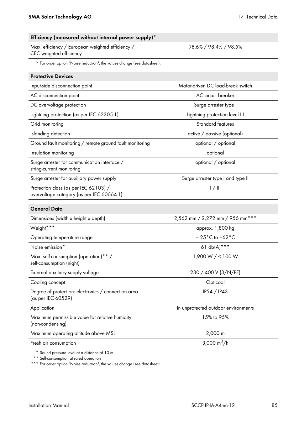 SMA SC 500CP-10-JP Installation Manual User Manual | Page 85 / 88