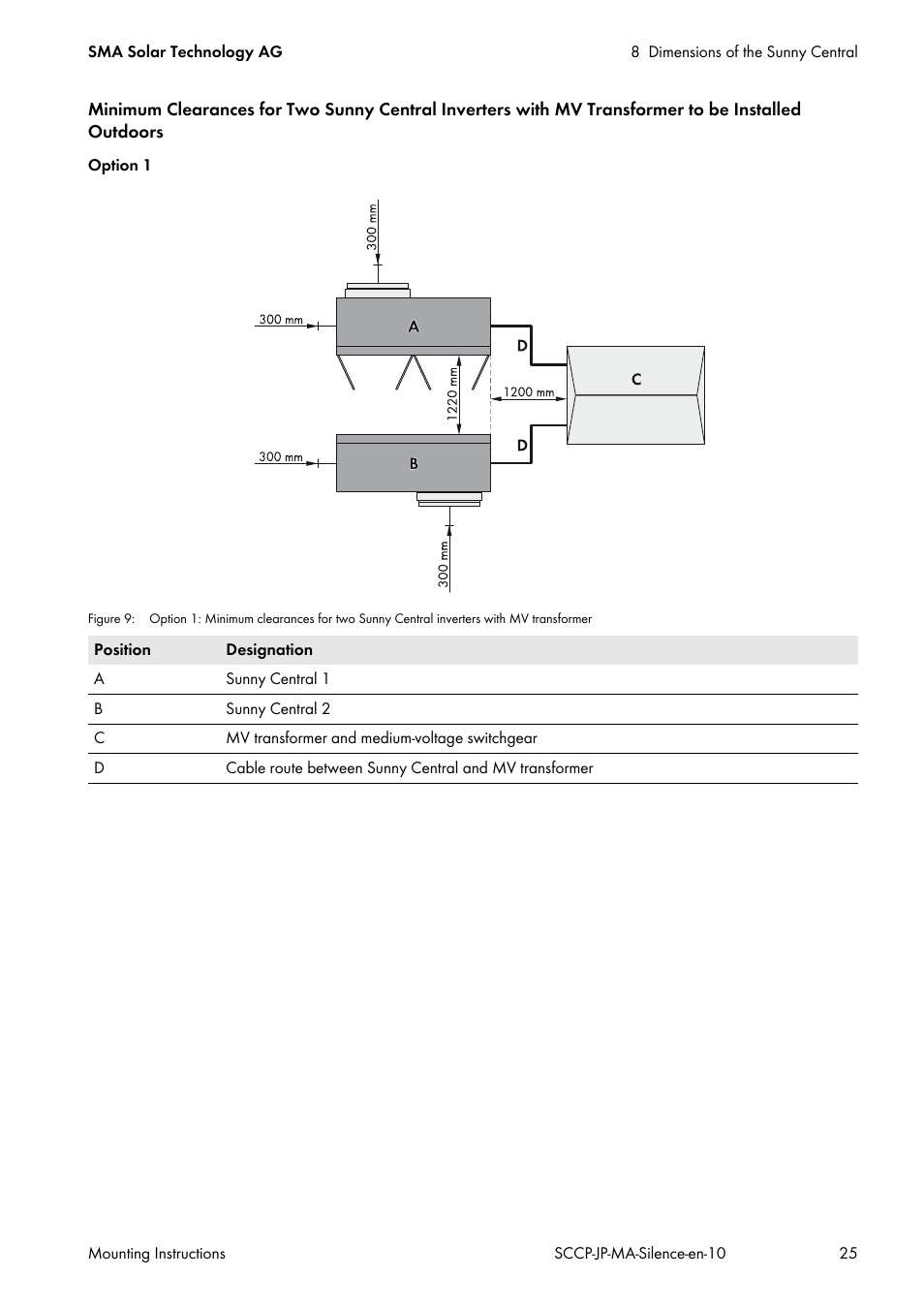 SMA SC 500CP-10-JP Mounting Instructions User Manual | Page 25 / 36