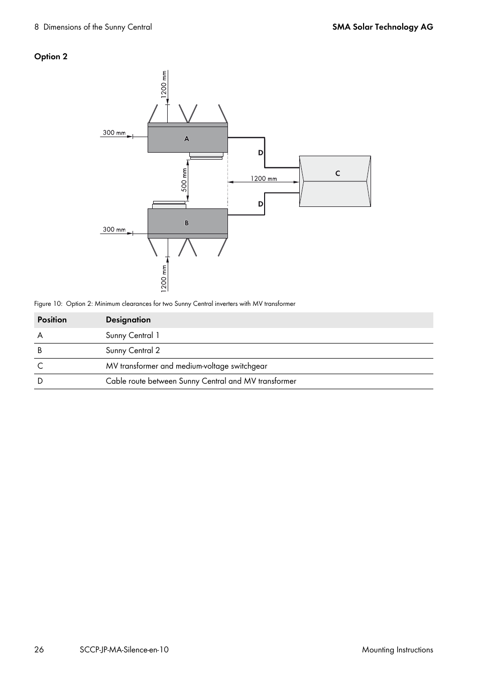 SMA SC 500CP-10-JP Mounting Instructions User Manual | Page 26 / 36
