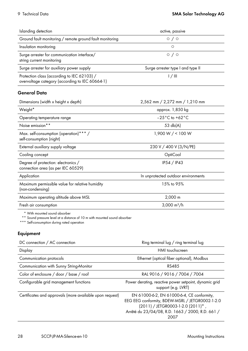 SMA SC 500CP-10-JP Mounting Instructions User Manual | Page 28 / 36