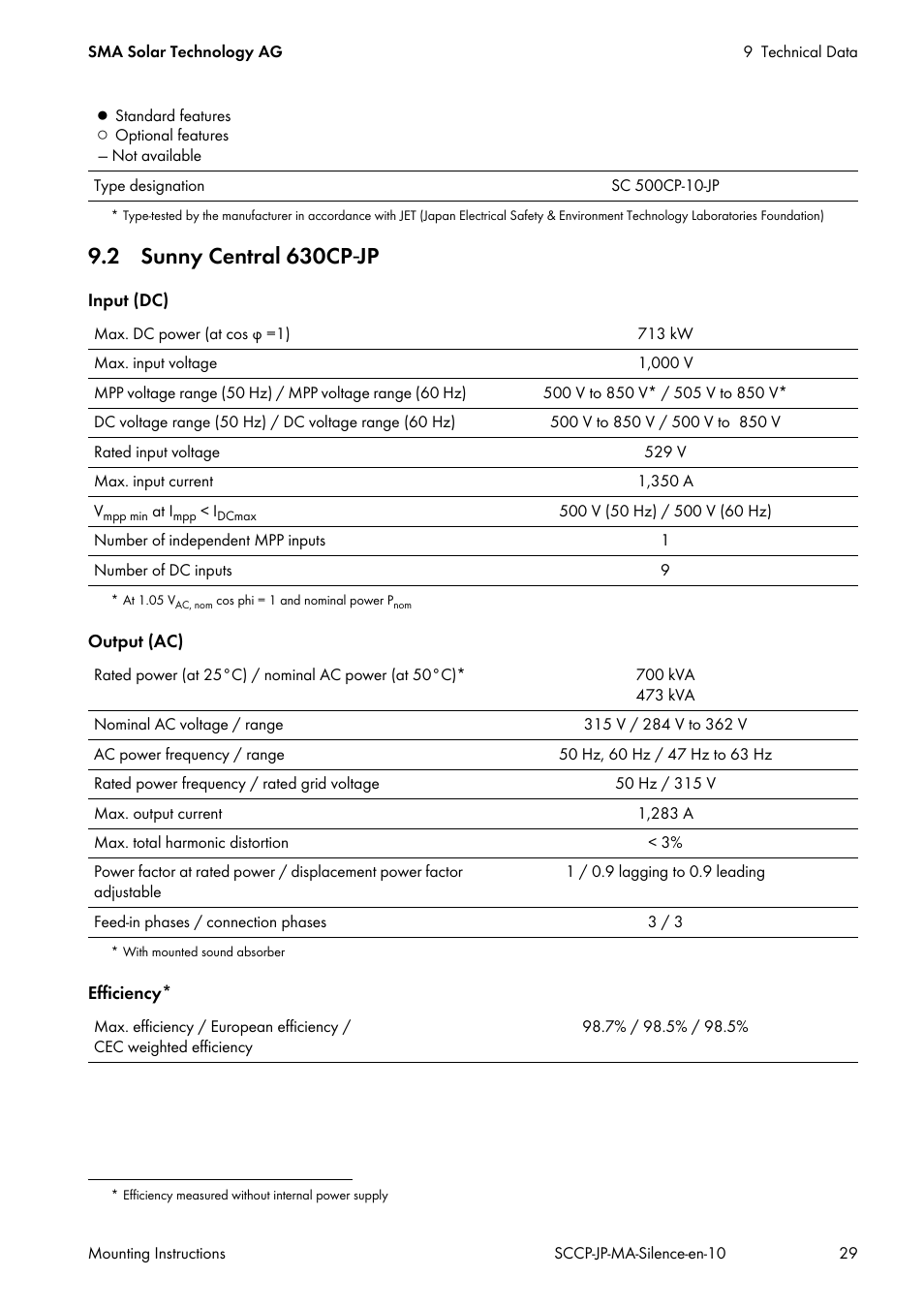 2 sunny central 630cp-jp, 2 sunny central 630cp - jp | SMA SC 500CP-10-JP Mounting Instructions User Manual | Page 29 / 36