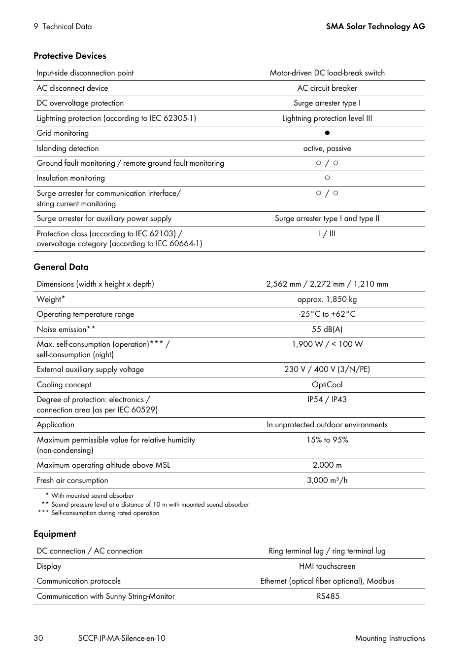 SMA SC 500CP-10-JP Mounting Instructions User Manual | Page 30 / 36