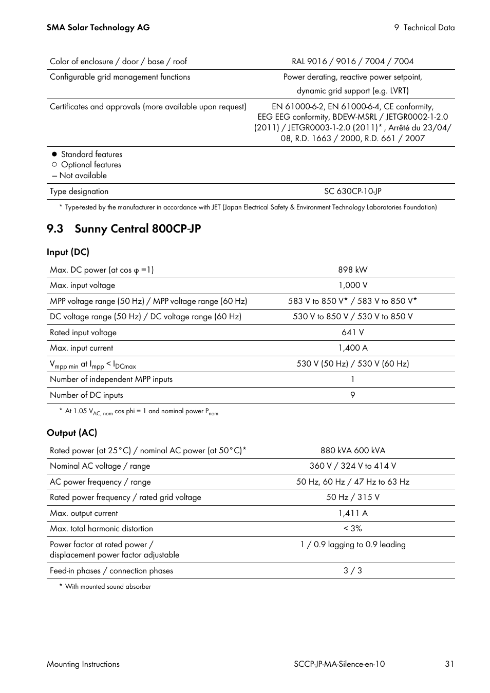 3 sunny central 800cp-jp, 3 sunny central 800cp - jp | SMA SC 500CP-10-JP Mounting Instructions User Manual | Page 31 / 36