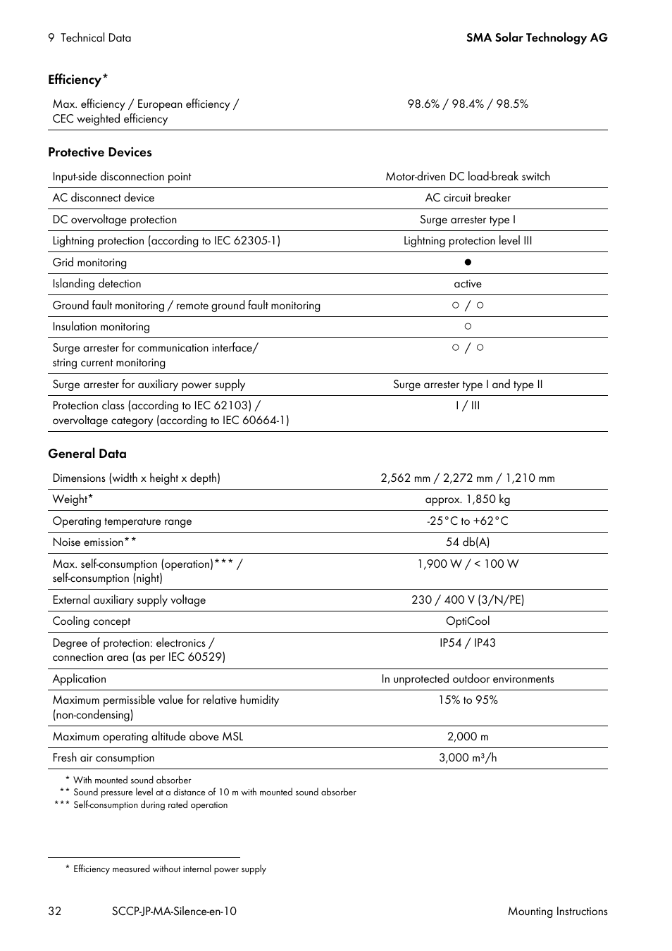 SMA SC 500CP-10-JP Mounting Instructions User Manual | Page 32 / 36