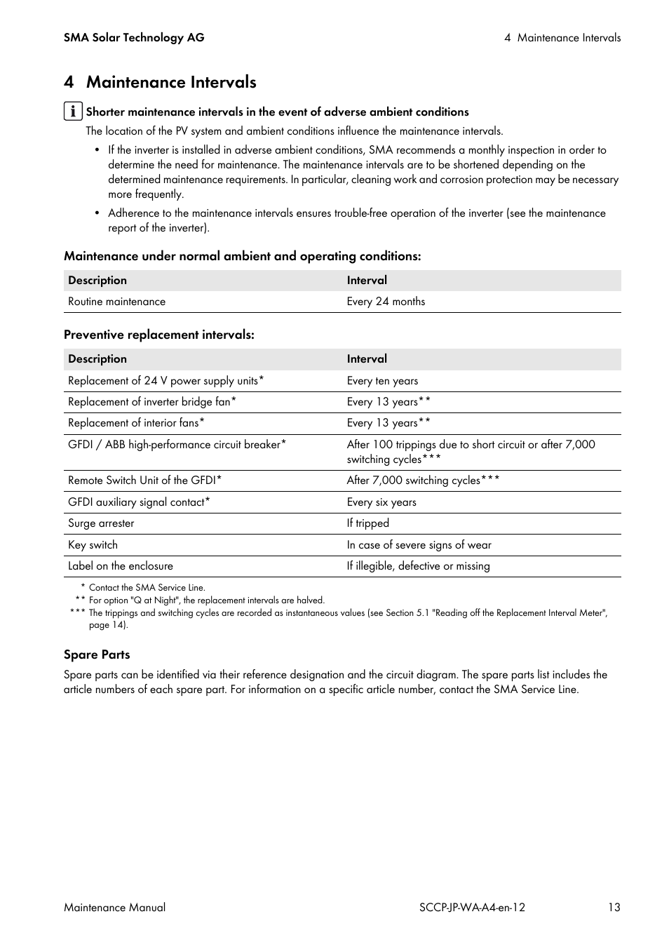 4 maintenance intervals | SMA SC 500CP-10-JP Maintenance Manual User Manual | Page 13 / 52