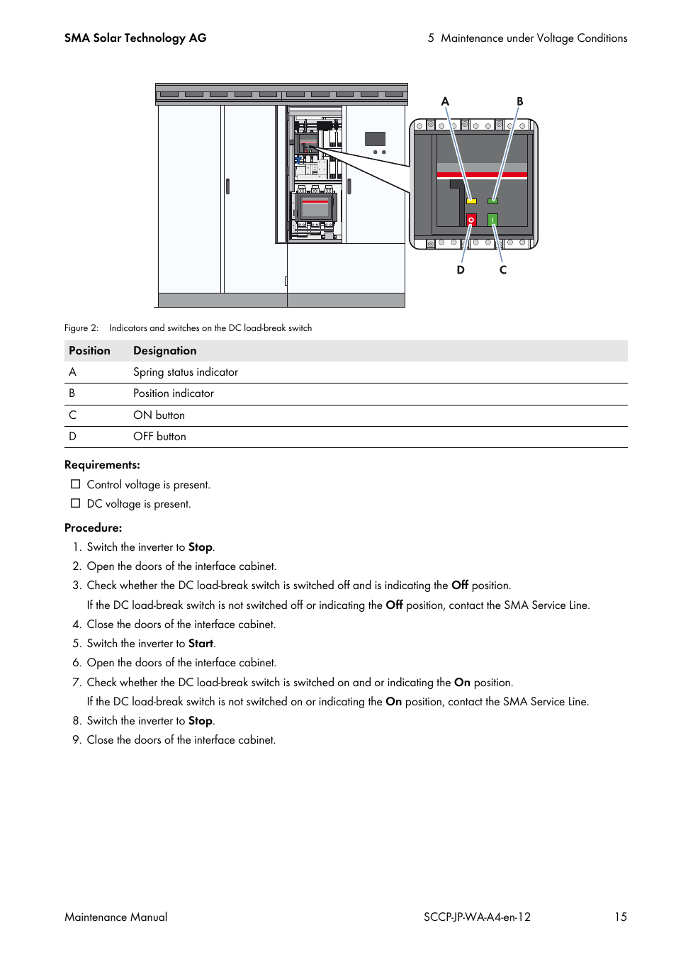 SMA SC 500CP-10-JP Maintenance Manual User Manual | Page 15 / 52