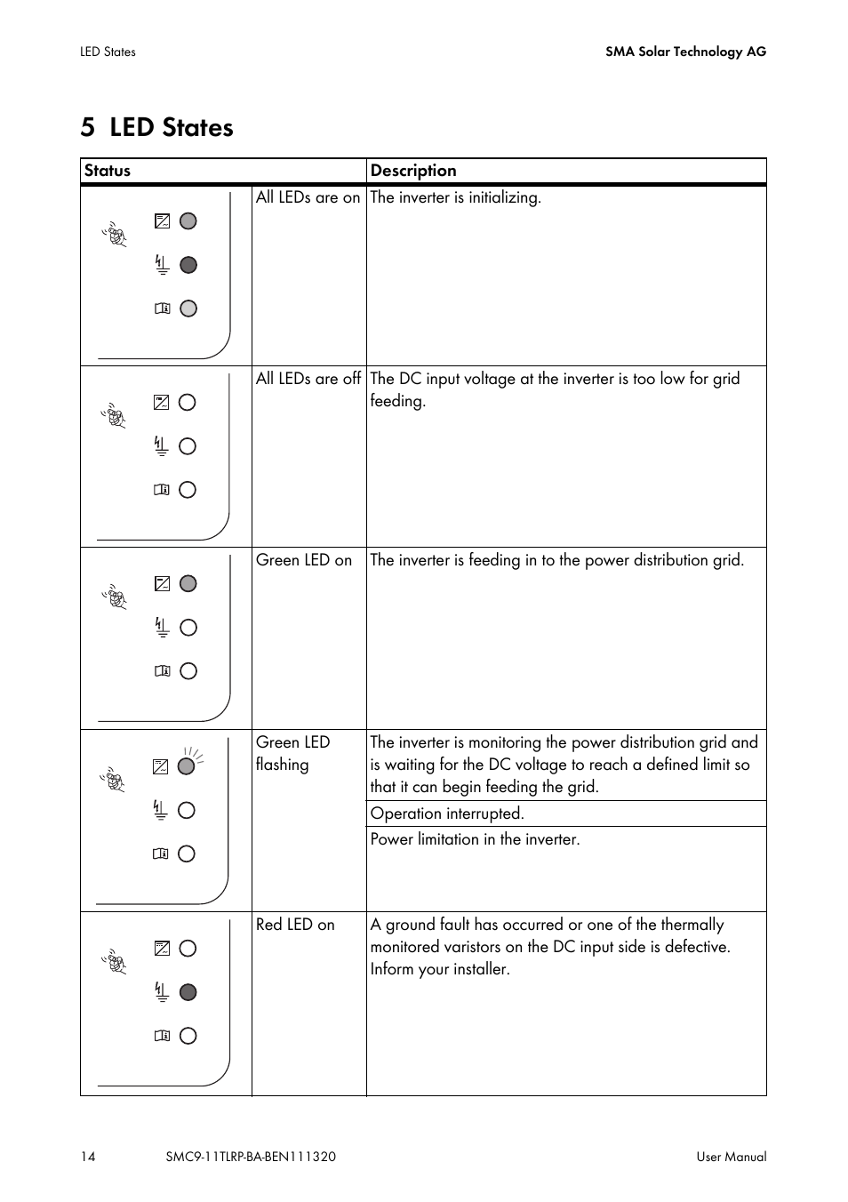 5 led states, Led states | SMA SC 9000TL User Manual | Page 14 / 24