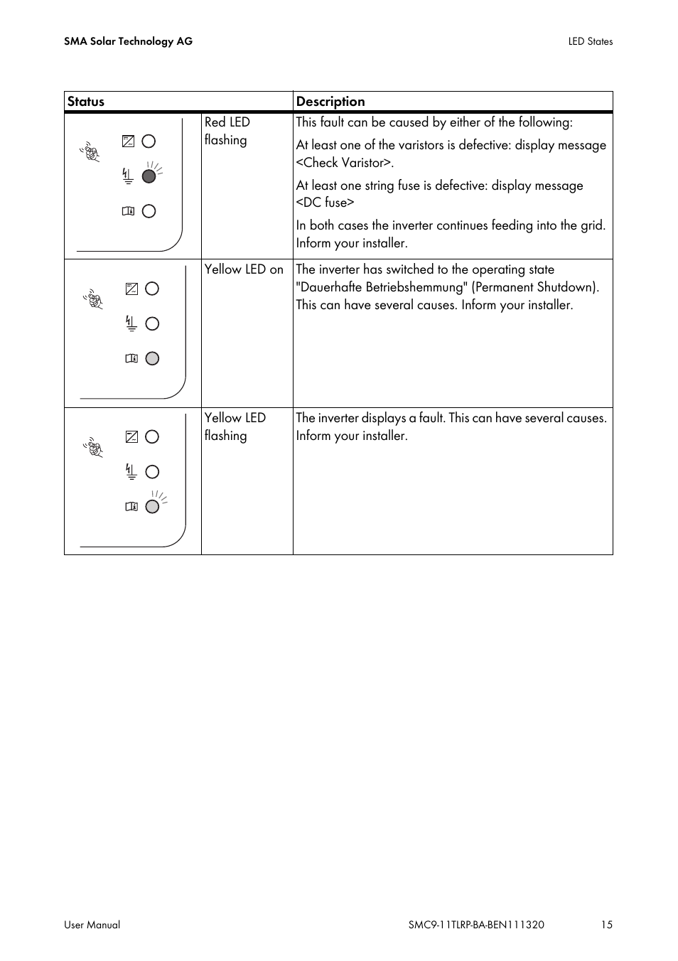 SMA SC 9000TL User Manual | Page 15 / 24