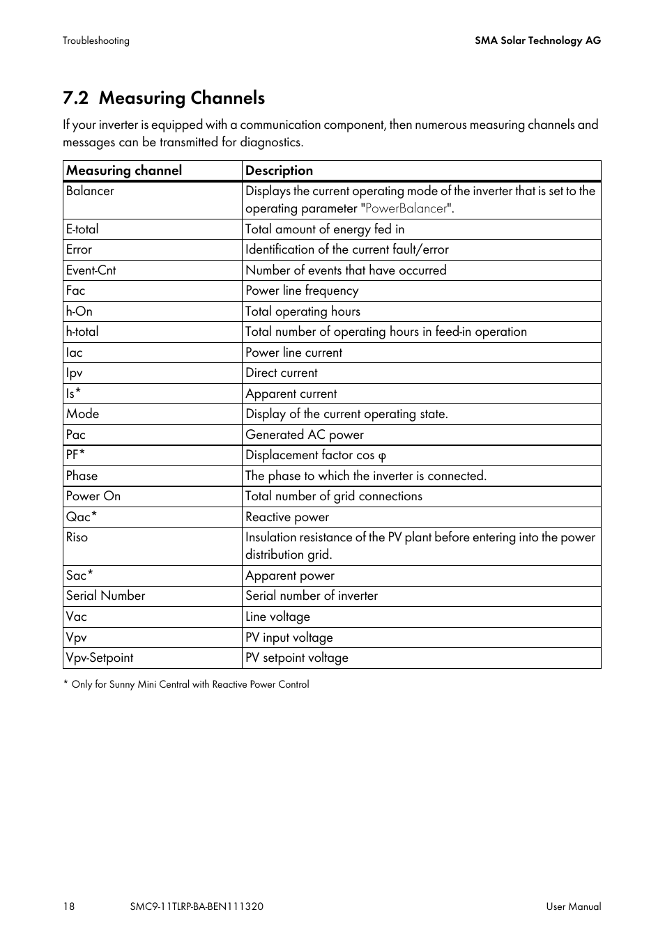 2 measuring channels, Measuring channels | SMA SC 9000TL User Manual | Page 18 / 24