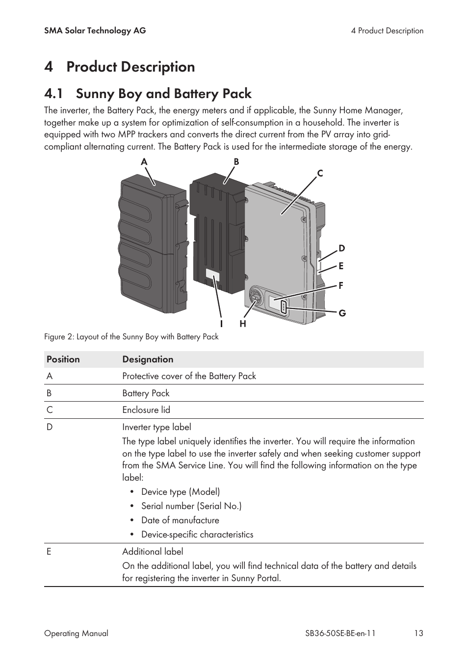 4 product description, 1 sunny boy and battery pack, Product description | Sunny boy and battery pack | SMA SB 3600SE-10 User Manual | Page 13 / 68