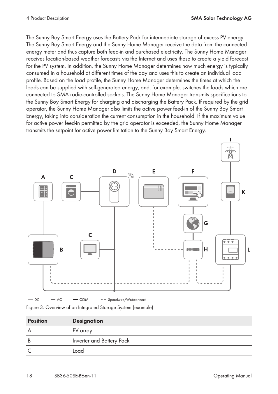 SMA SB 3600SE-10 User Manual | Page 18 / 68