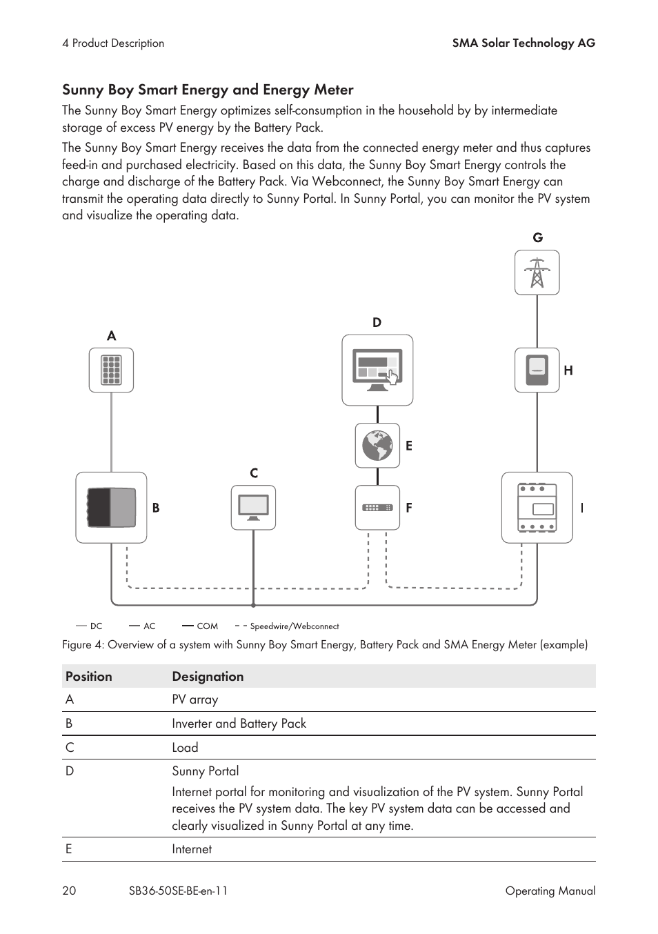 SMA SB 3600SE-10 User Manual | Page 20 / 68