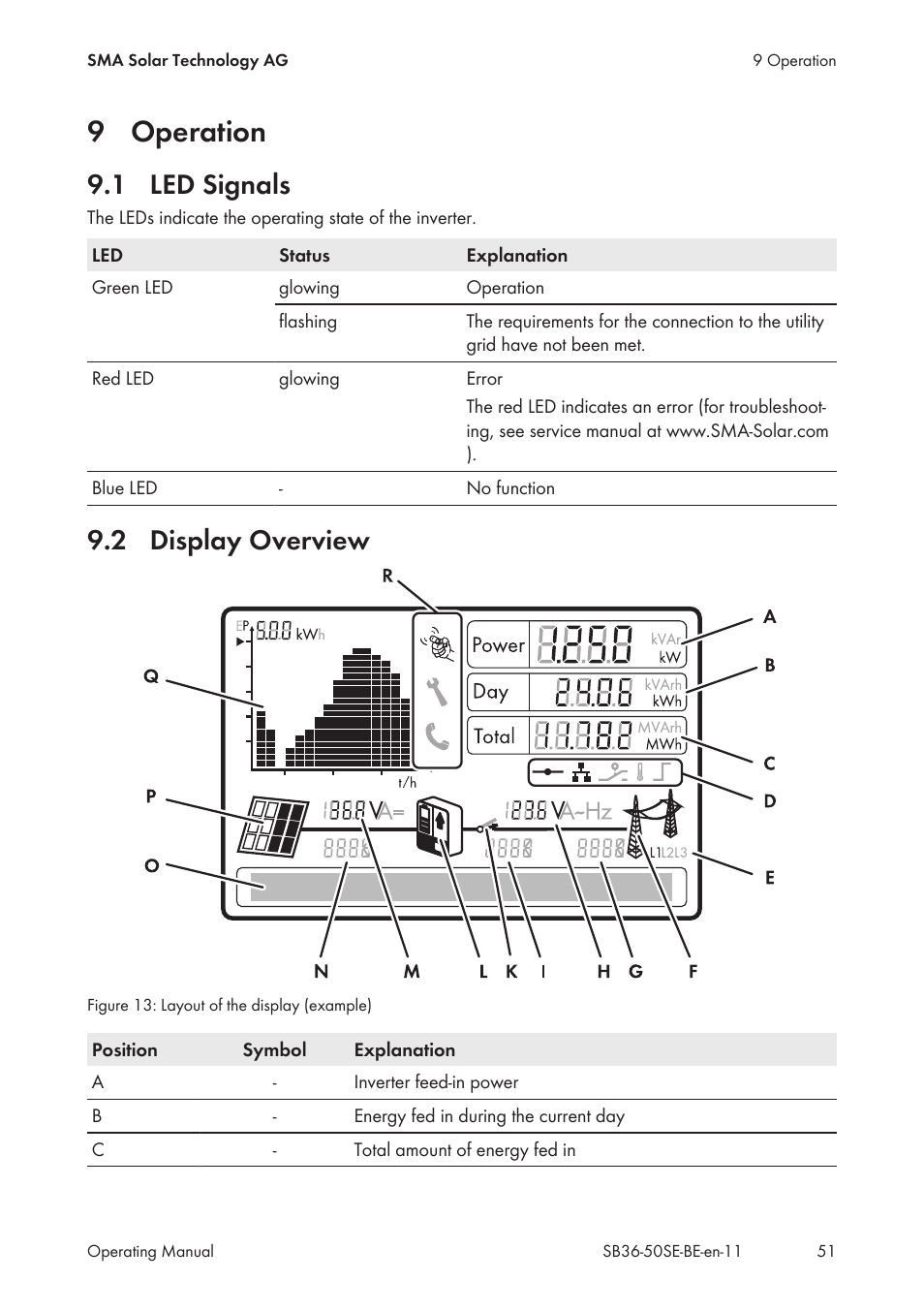 9 operation, 1 led signals, 2 display overview | Operation, Led signals, Display overview | SMA SB 3600SE-10 User Manual | Page 51 / 68