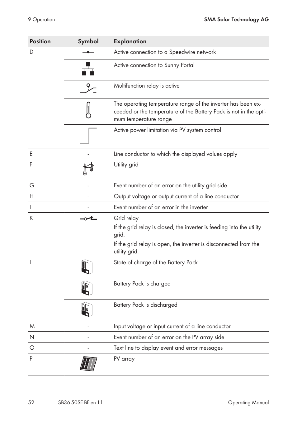 SMA SB 3600SE-10 User Manual | Page 52 / 68