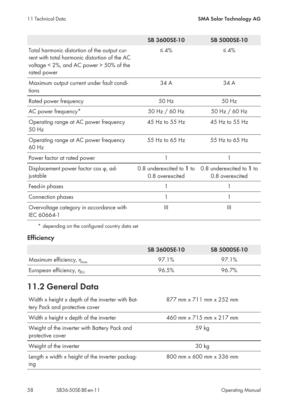 2 general data | SMA SB 3600SE-10 User Manual | Page 58 / 68