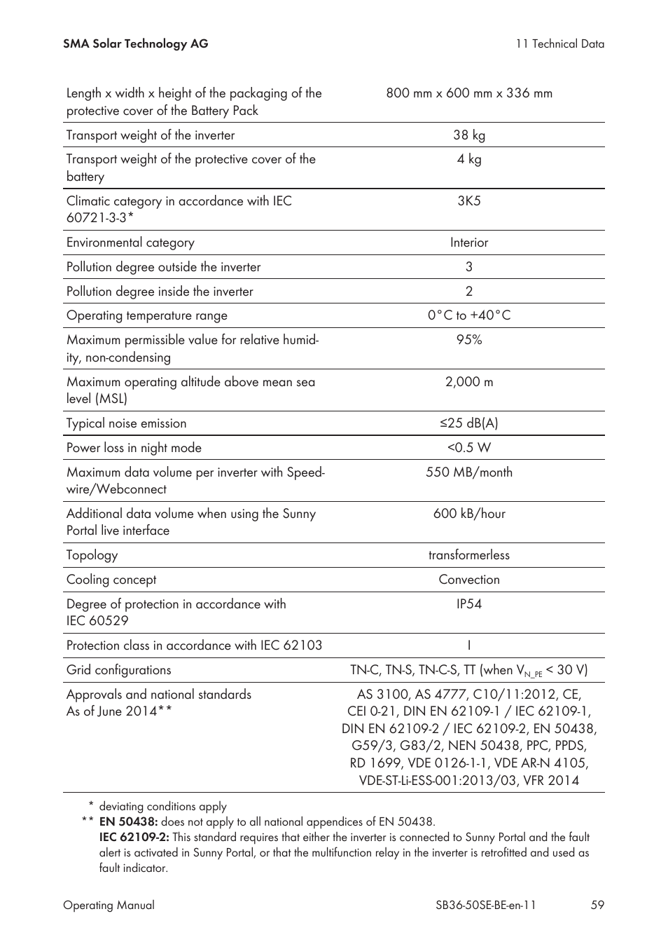 SMA SB 3600SE-10 User Manual | Page 59 / 68