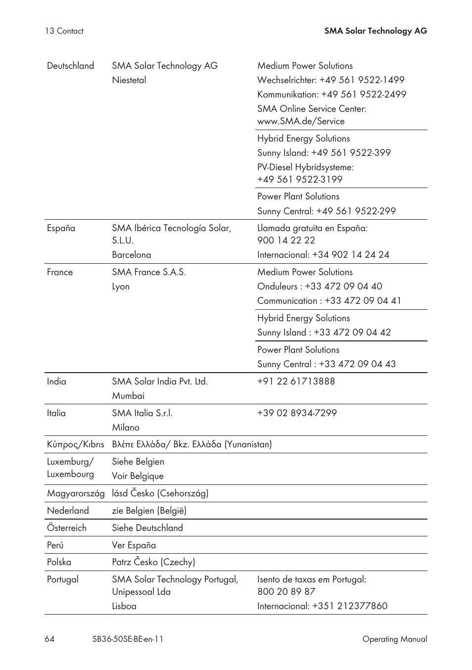 SMA SB 3600SE-10 User Manual | Page 64 / 68