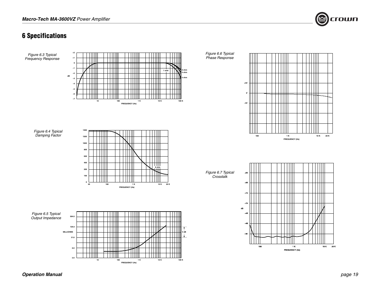 6 specifications | Crown Audio MA-3600VZ User Manual | Page 19 / 28