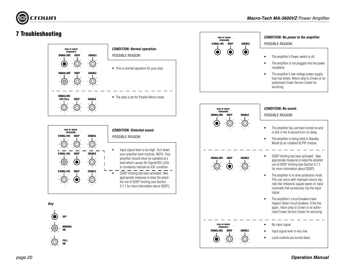 7 troubleshooting | Crown Audio MA-3600VZ User Manual | Page 20 / 28