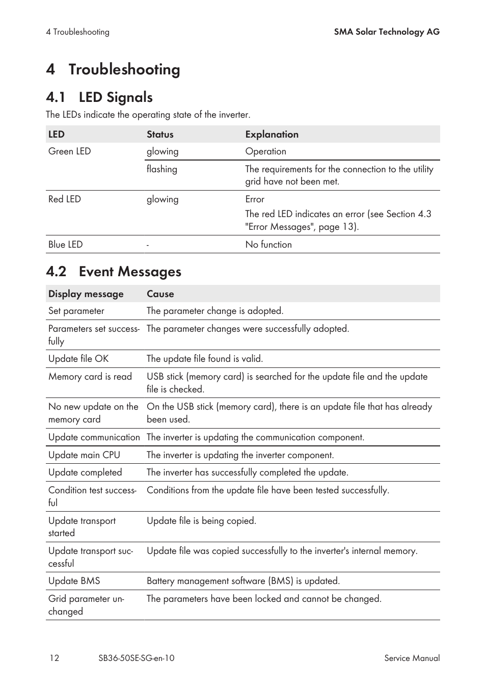 4 troubleshooting, 1 led signals, 2 event messages | Troubleshooting, Led signals, Event messages | SMA SB 3600SE-10 Service Manual User Manual | Page 12 / 42