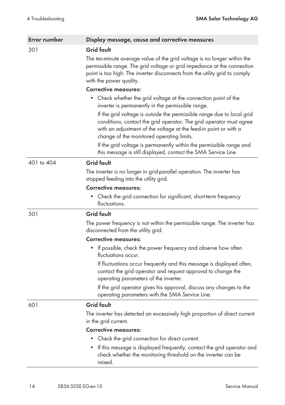 SMA SB 3600SE-10 Service Manual User Manual | Page 14 / 42