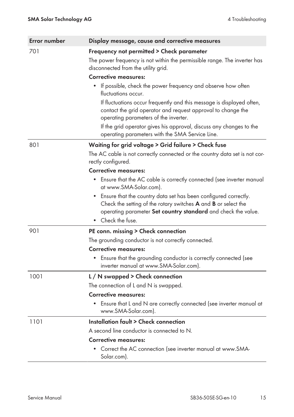 SMA SB 3600SE-10 Service Manual User Manual | Page 15 / 42