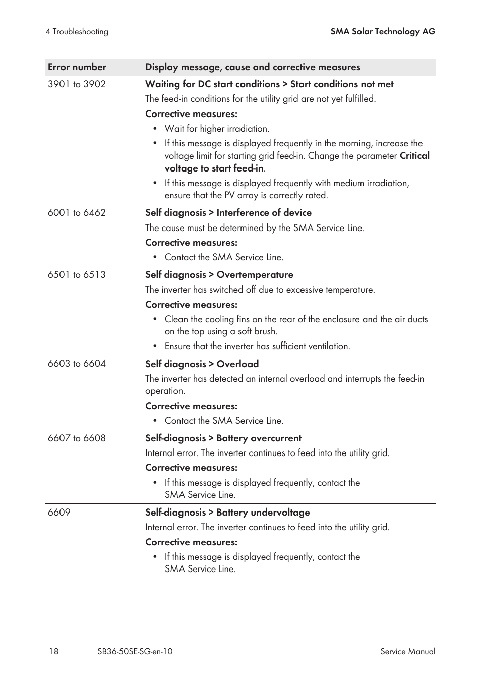 SMA SB 3600SE-10 Service Manual User Manual | Page 18 / 42