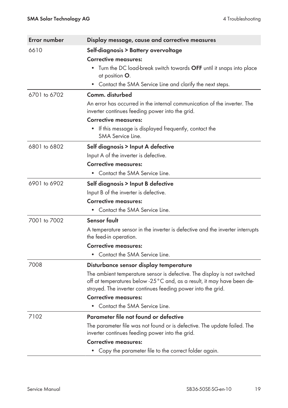 SMA SB 3600SE-10 Service Manual User Manual | Page 19 / 42