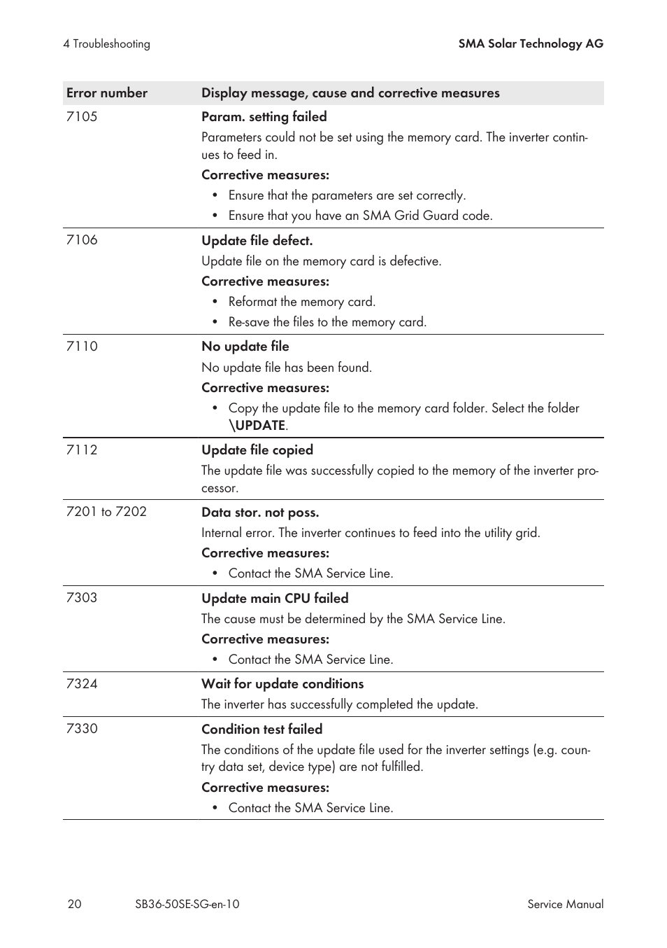 SMA SB 3600SE-10 Service Manual User Manual | Page 20 / 42