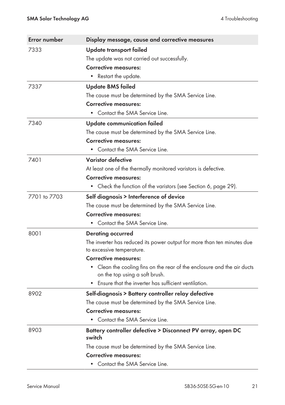 SMA SB 3600SE-10 Service Manual User Manual | Page 21 / 42