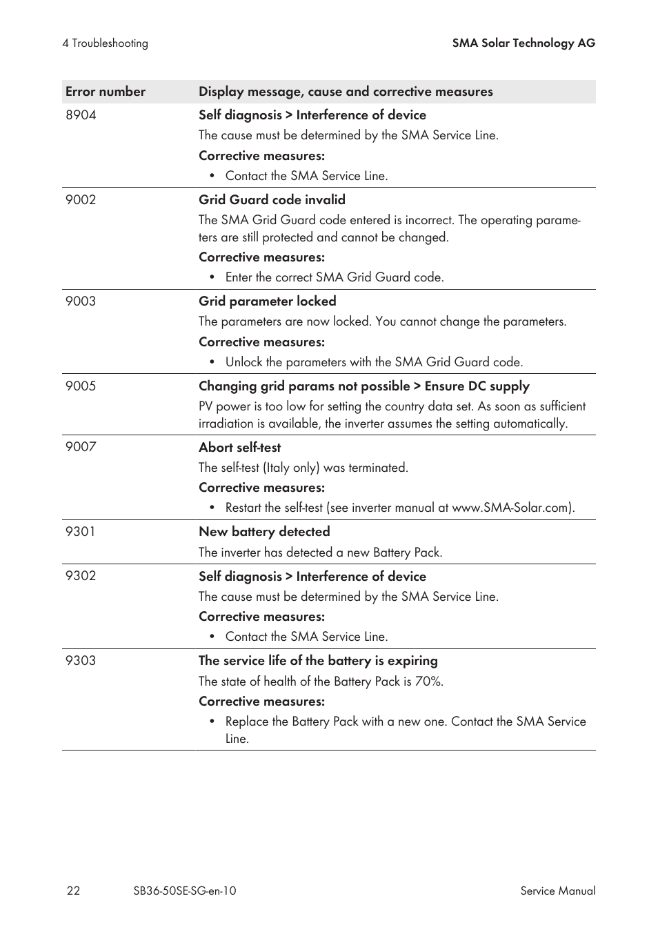 SMA SB 3600SE-10 Service Manual User Manual | Page 22 / 42