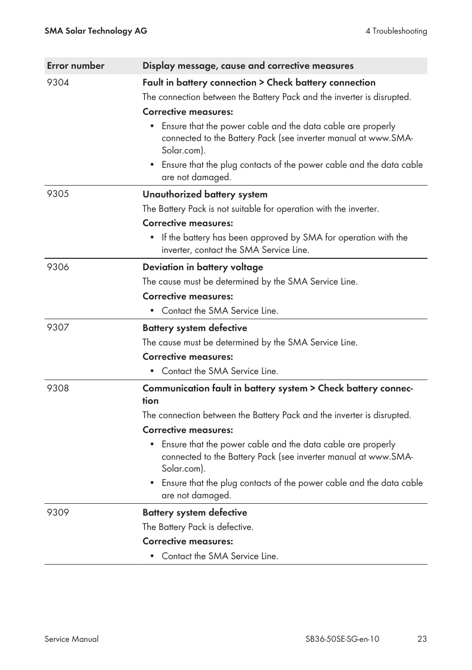 SMA SB 3600SE-10 Service Manual User Manual | Page 23 / 42