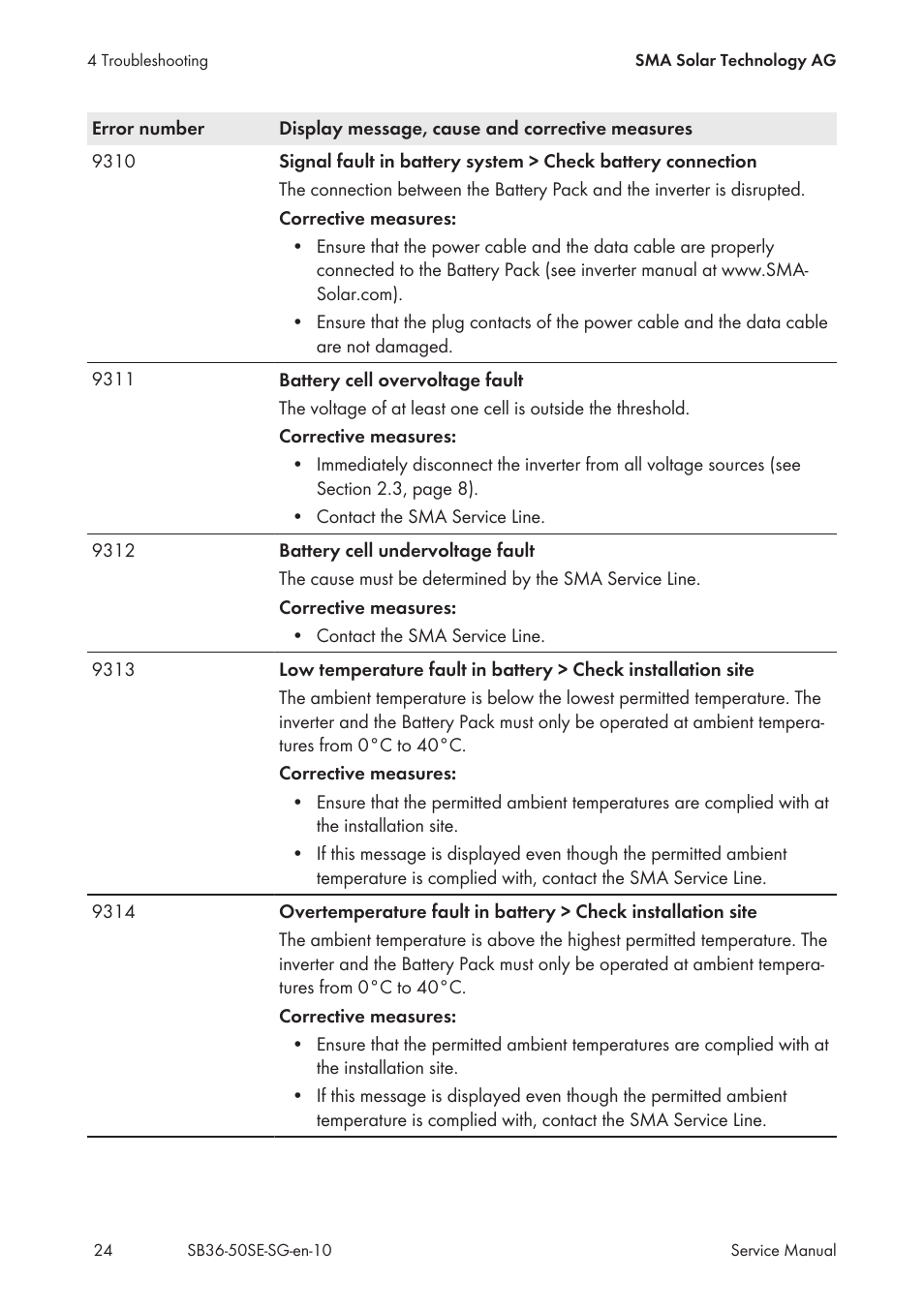 SMA SB 3600SE-10 Service Manual User Manual | Page 24 / 42