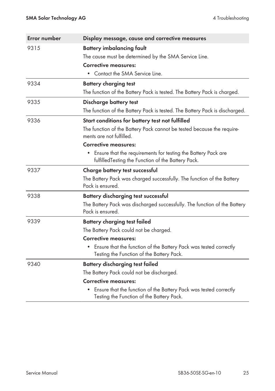 SMA SB 3600SE-10 Service Manual User Manual | Page 25 / 42