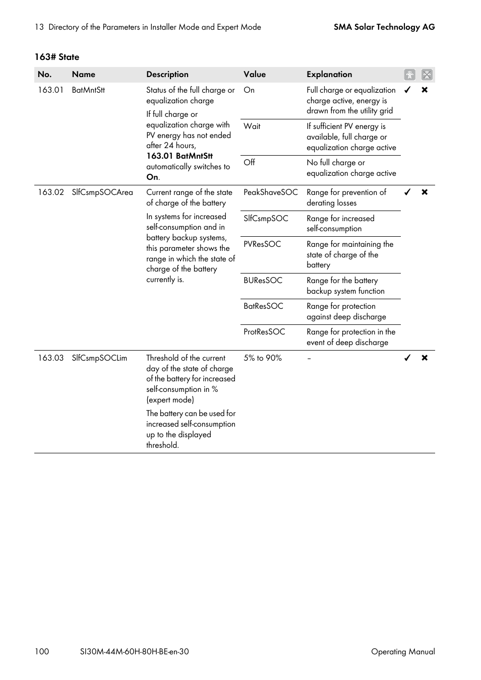 SMA SI 3.0-11 User Manual | Page 100 / 136
