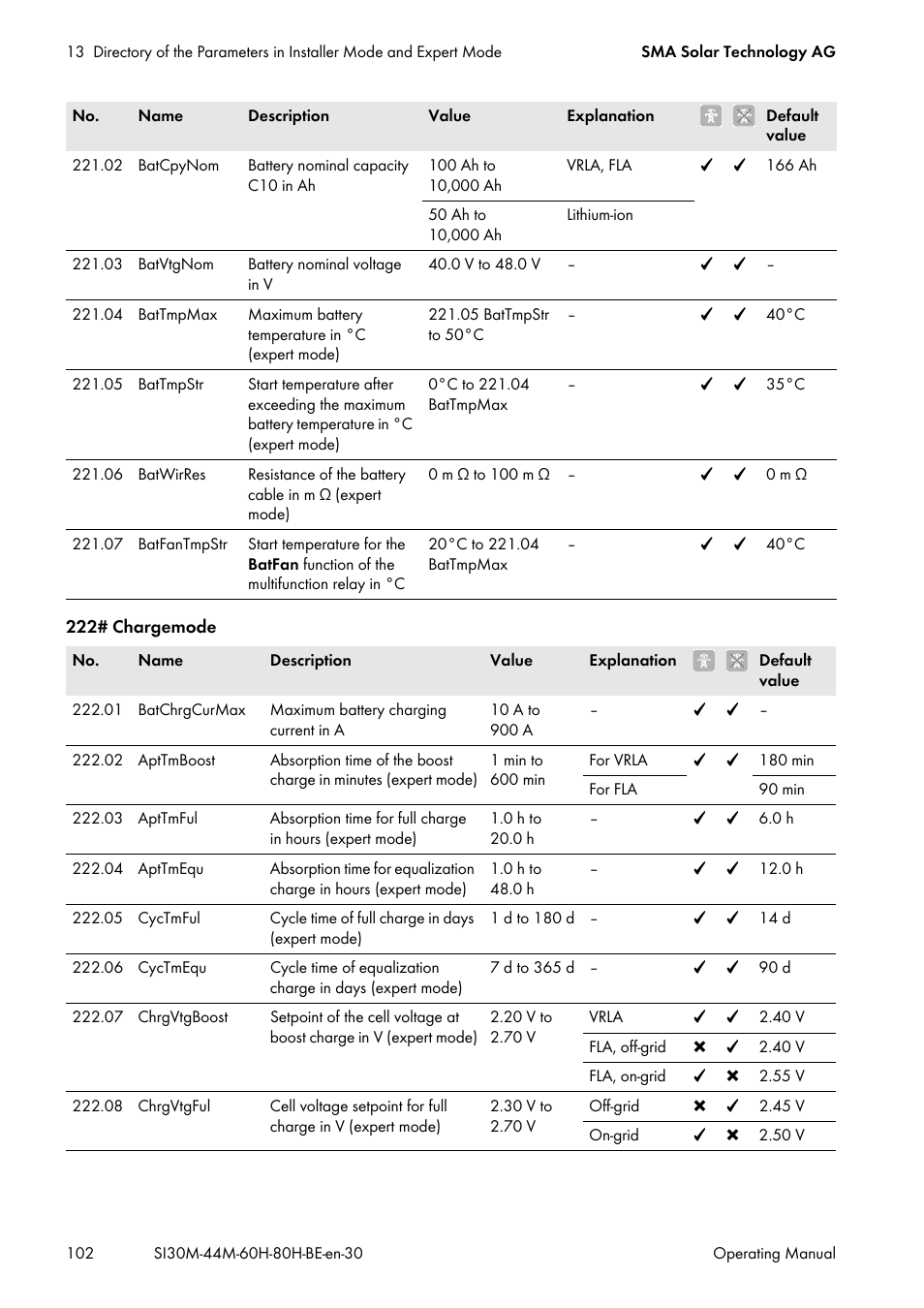 SMA SI 3.0-11 User Manual | Page 102 / 136
