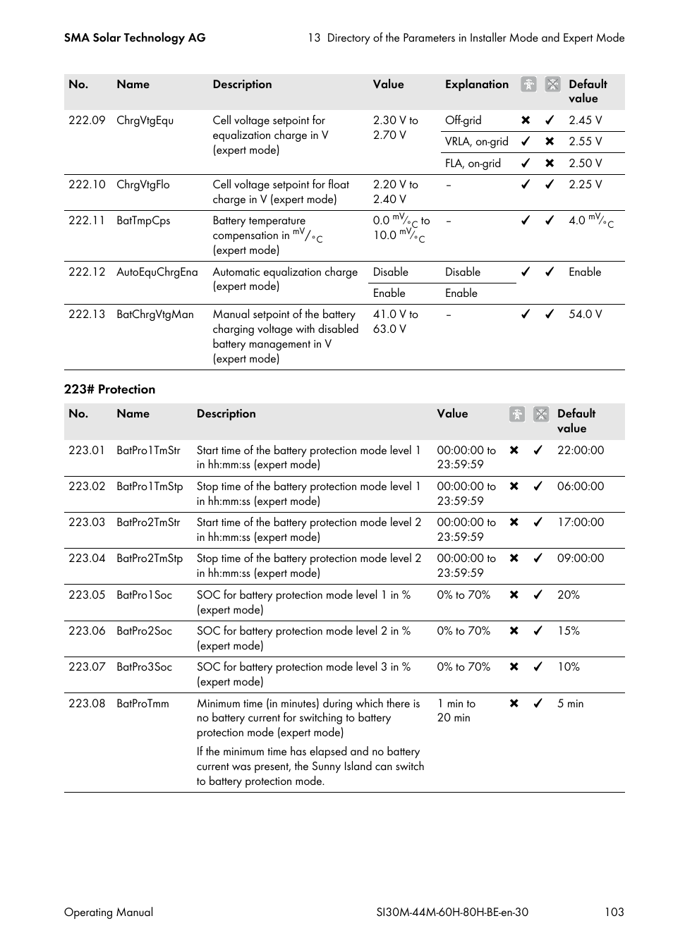 SMA SI 3.0-11 User Manual | Page 103 / 136