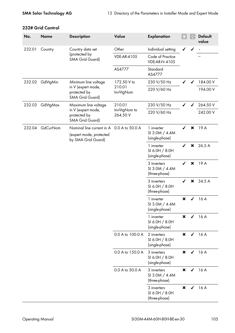 SMA SI 3.0-11 User Manual | Page 105 / 136