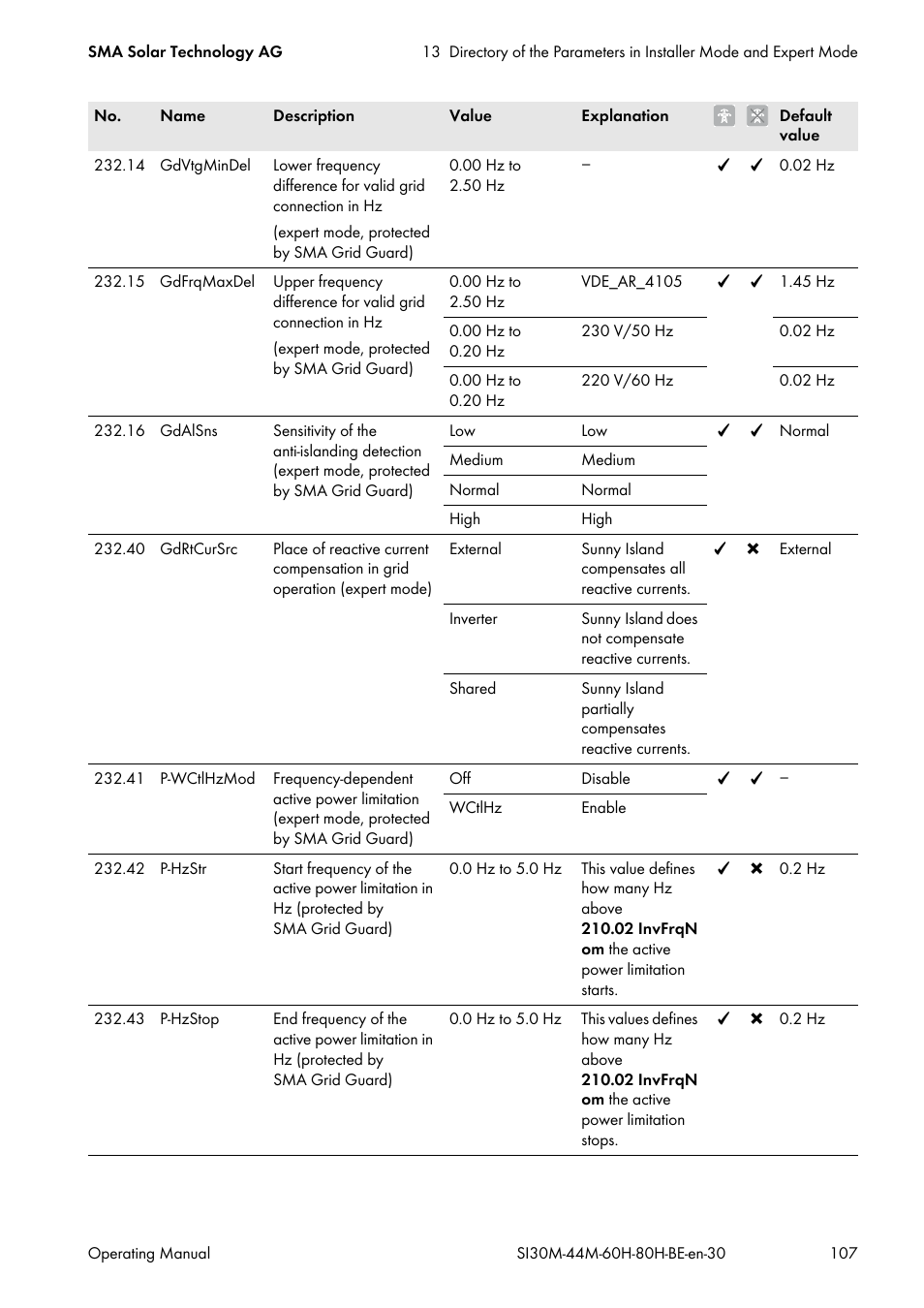 SMA SI 3.0-11 User Manual | Page 107 / 136