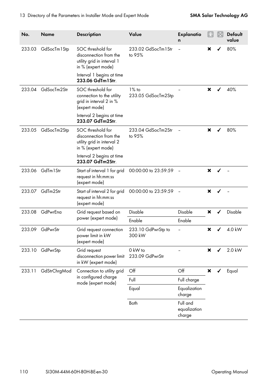 SMA SI 3.0-11 User Manual | Page 110 / 136