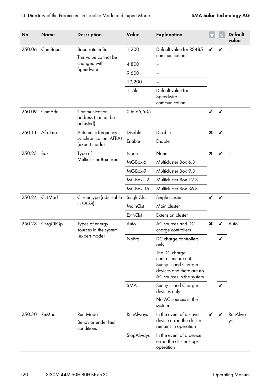 SMA SI 3.0-11 User Manual | Page 120 / 136