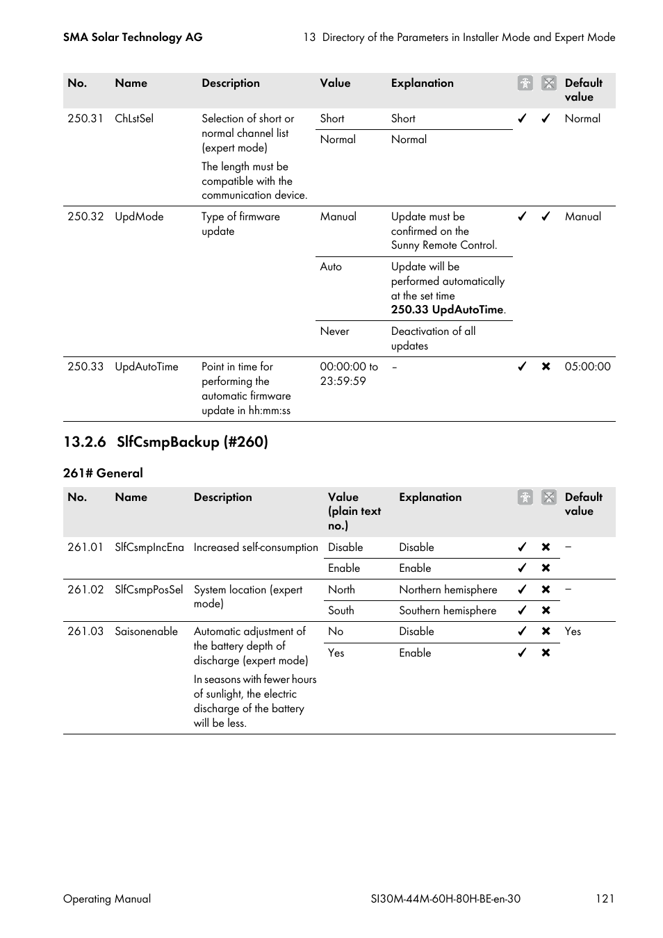 6 slfcsmpbackup (#260) | SMA SI 3.0-11 User Manual | Page 121 / 136