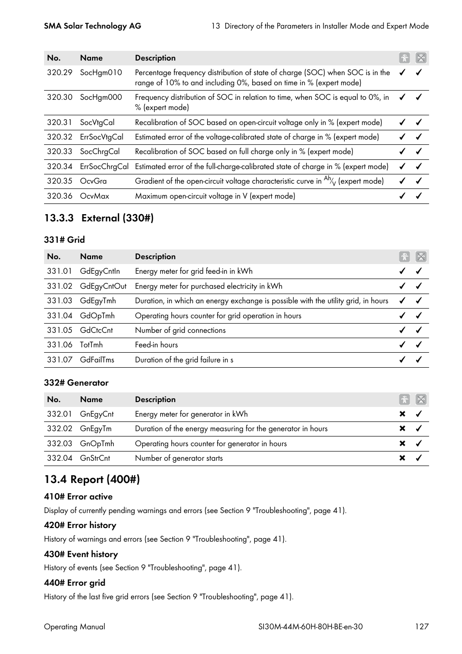 3 external (330#), 4 report (400#) | SMA SI 3.0-11 User Manual | Page 127 / 136