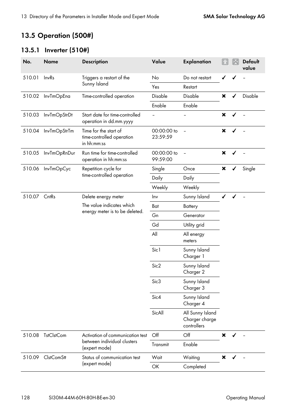 5 operation (500#), 1 inverter (510#) | SMA SI 3.0-11 User Manual | Page 128 / 136