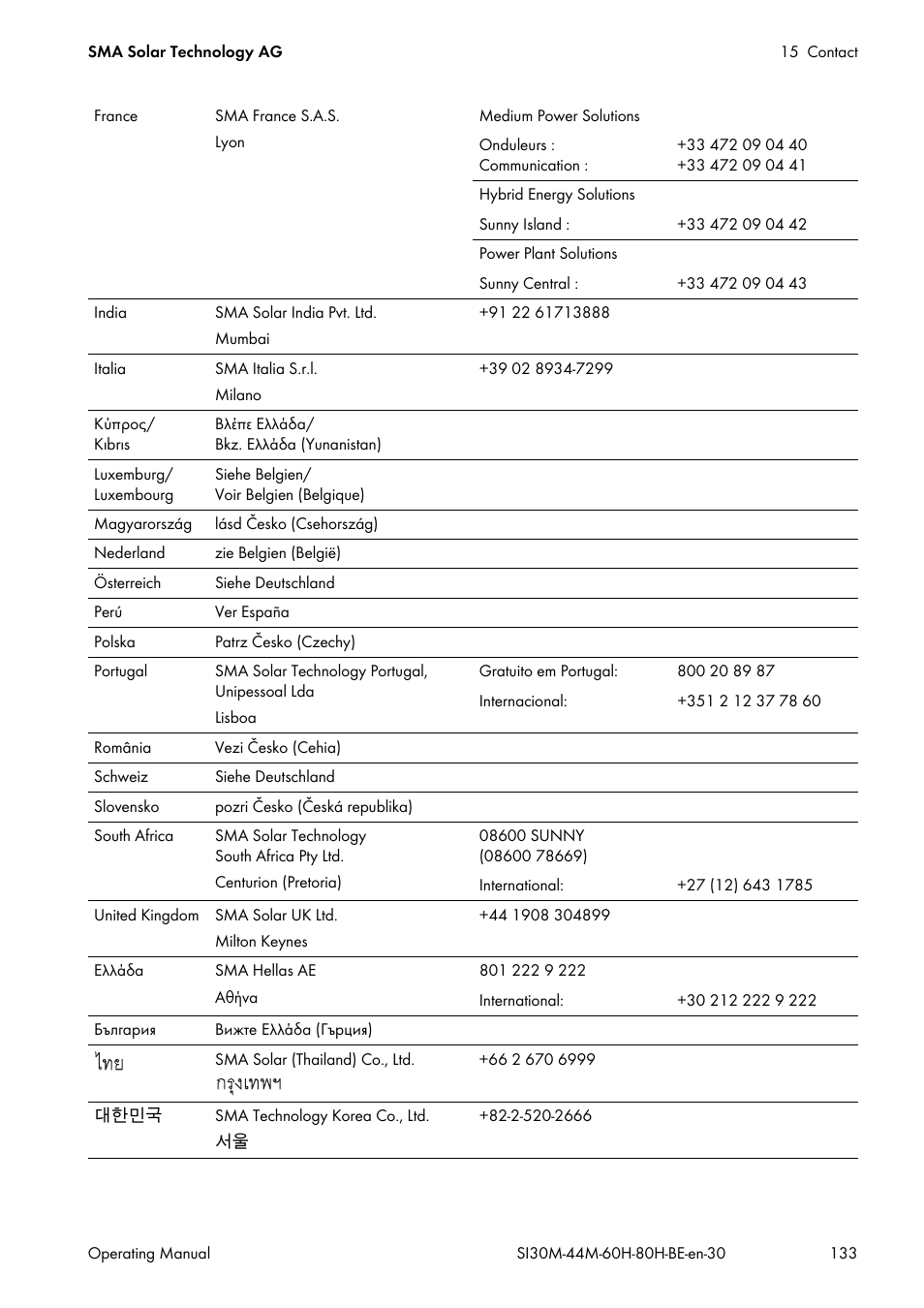 SMA SI 3.0-11 User Manual | Page 133 / 136