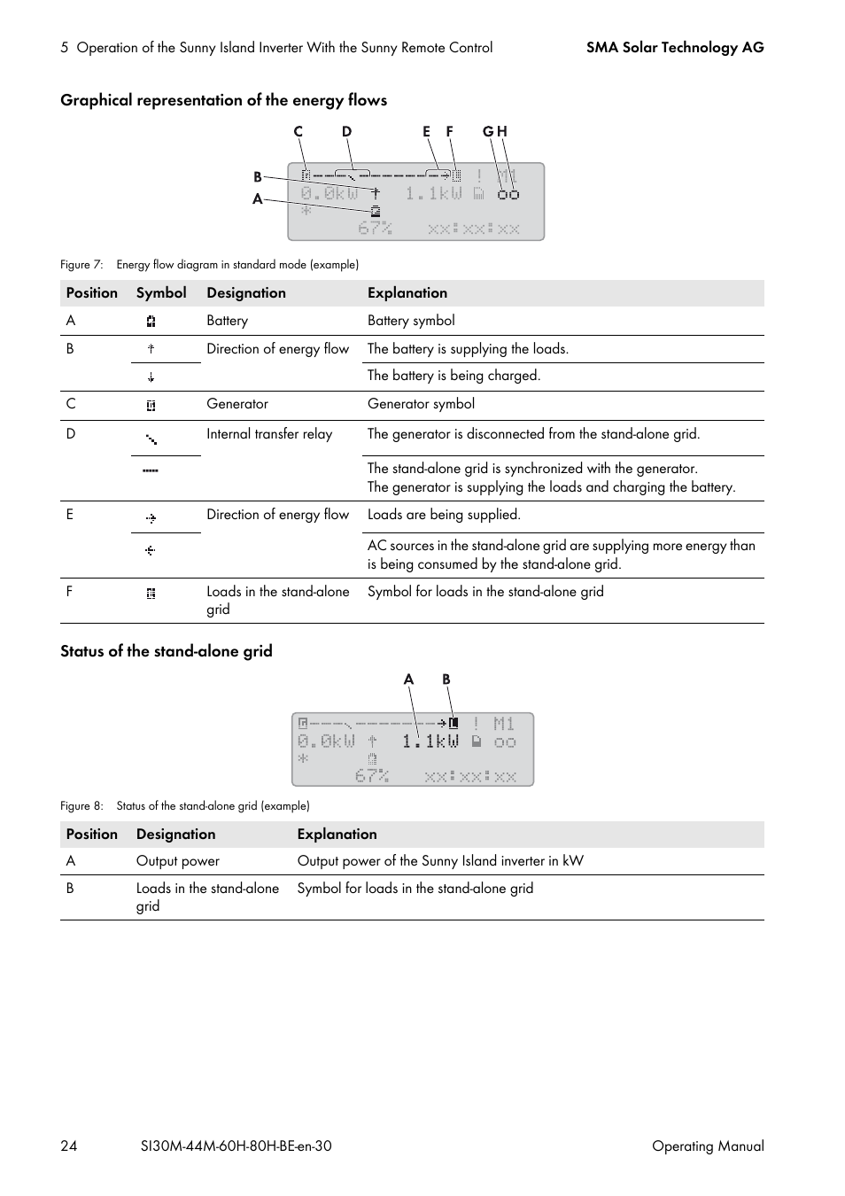 SMA SI 3.0-11 User Manual | Page 24 / 136
