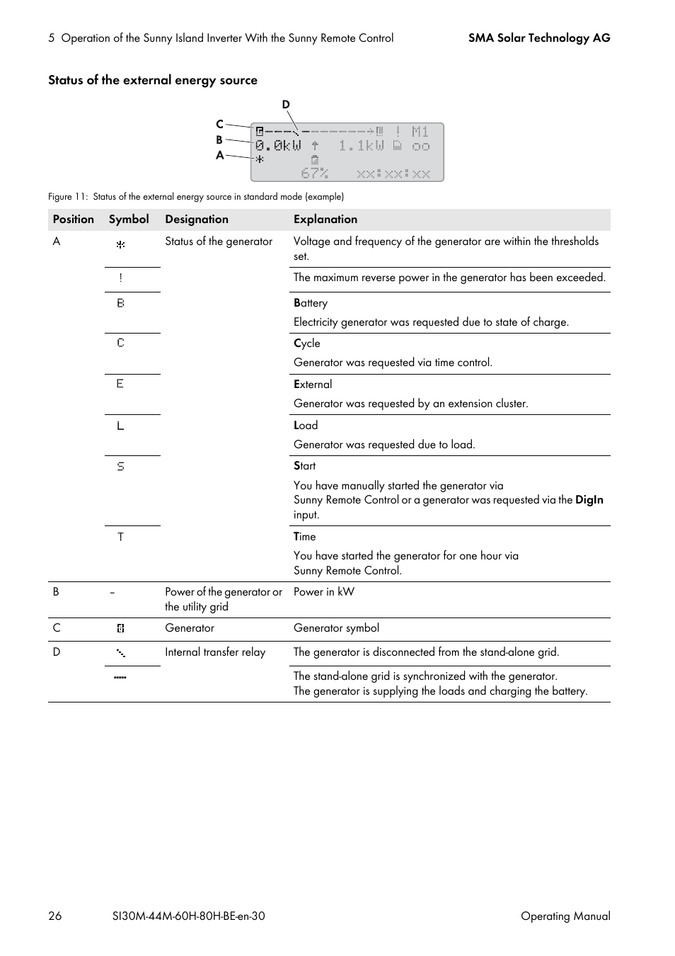 SMA SI 3.0-11 User Manual | Page 26 / 136