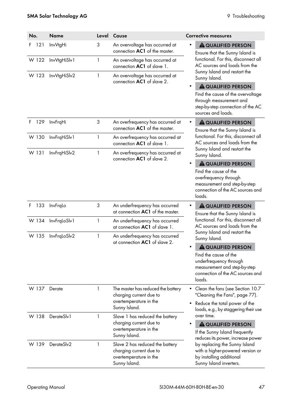 SMA SI 3.0-11 User Manual | Page 47 / 136